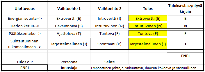 MM-Persoonallisuustesti
